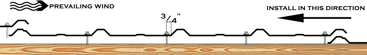 3ft-Delta-Rib-application-details